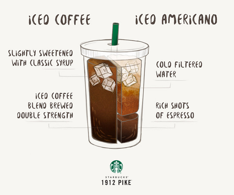 Iced Coffee vs Iced Americano